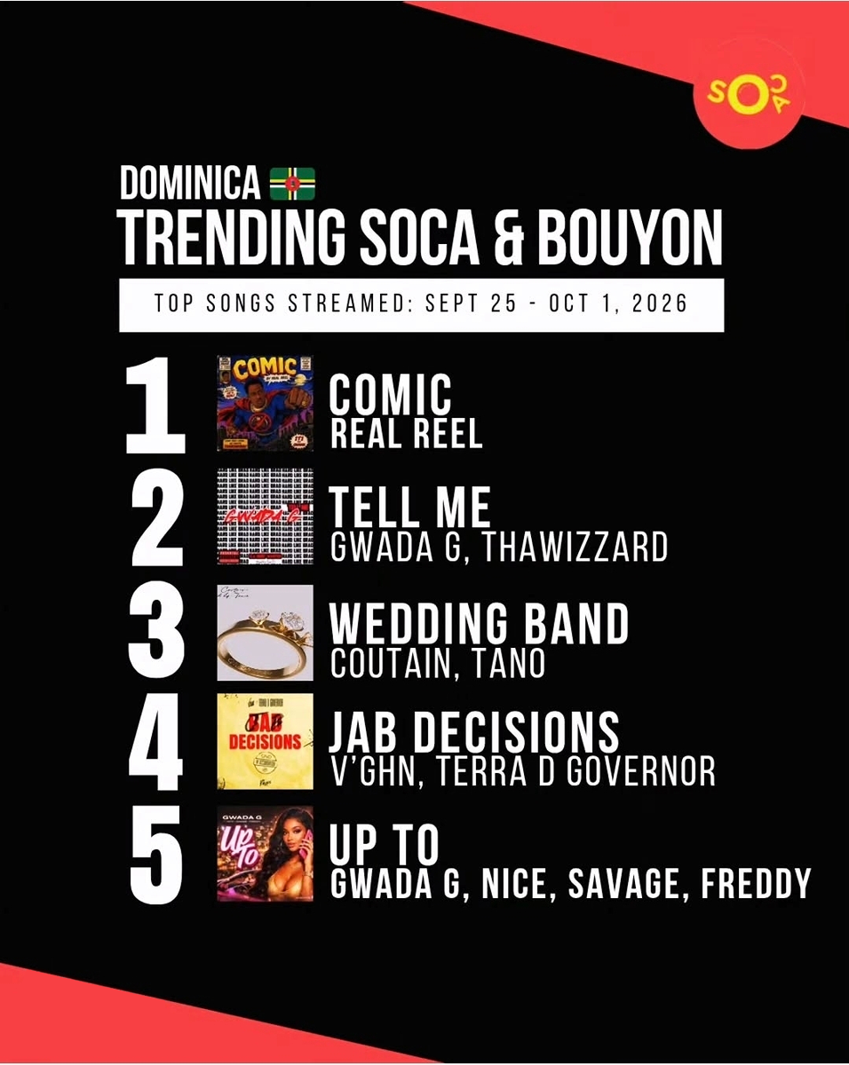 Trending Dominica